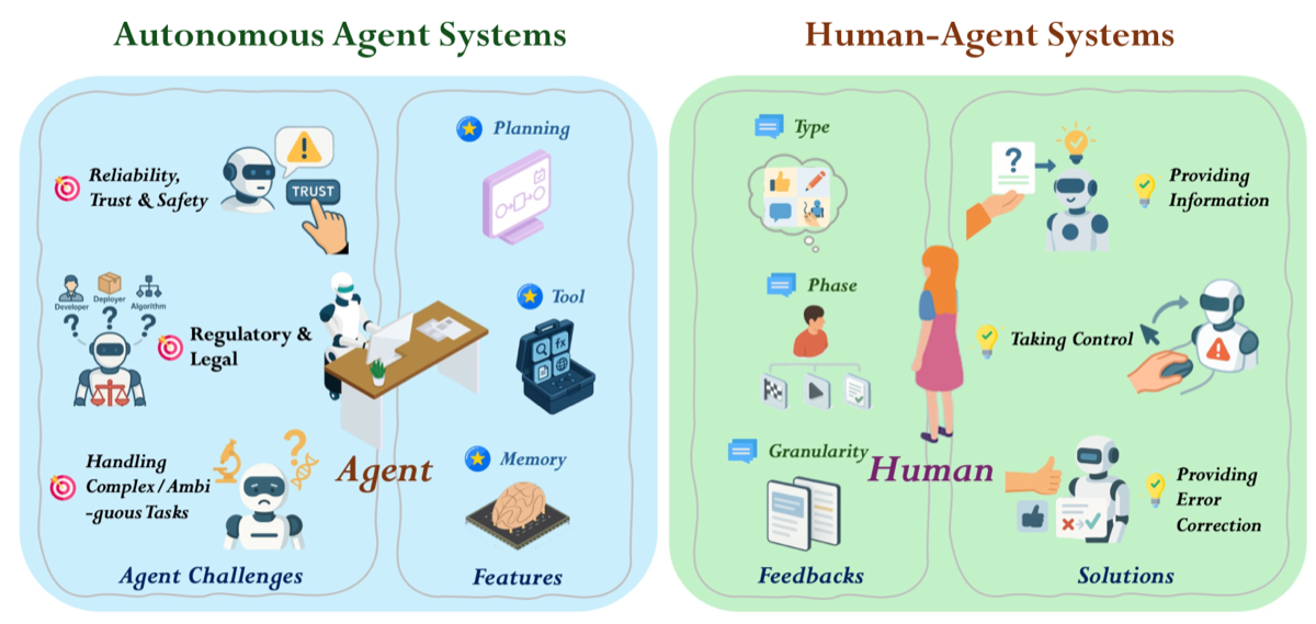 Side-by-side comparison of autonomous agent systems and human-agent systems